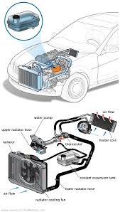 See C3275 repair manual